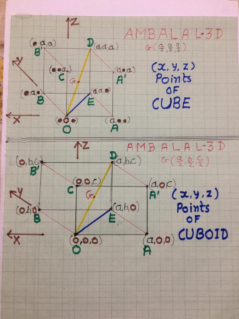 Ambalal 4D Explained Page 3